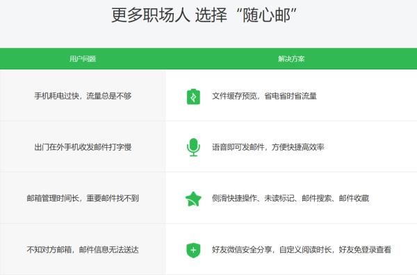 微信如何收发邮件，微信随心邮是什么，邮箱客户端哪家好呢？