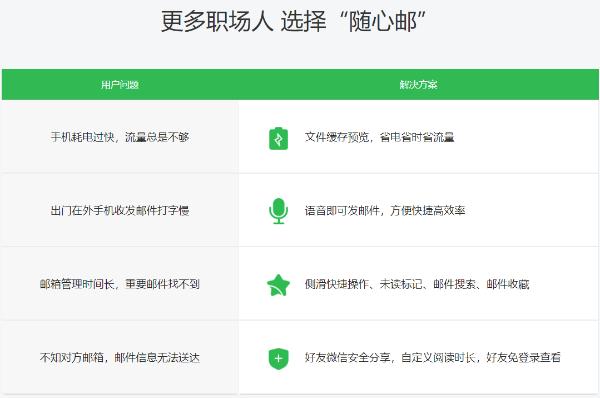 邮箱人工服务电话是多少？什么邮箱服务好，163vip邮箱怎么找人工服务！