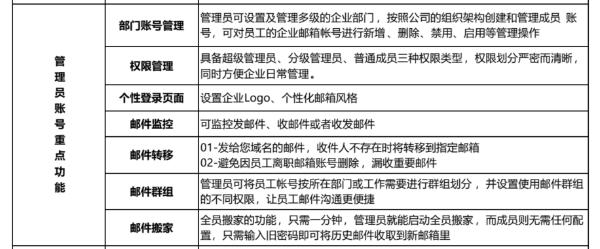 企业邮箱什么邮箱传输性能好?买什么邮箱账号安全?