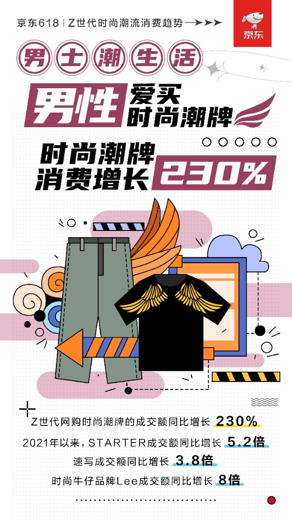 京东618反映Z世代时尚消费偏好：打破标签爱裤装 开叉西装裤爆火