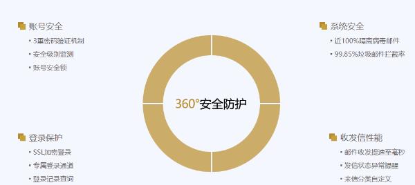 哪个企业邮箱海外收发邮件好用呢？