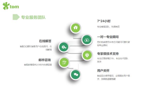 安全稳定的TOM企业邮箱服务，告知你如何确定邮箱的稳定性