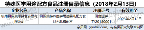 「」最新一批特殊医学用途配方食品通过注册