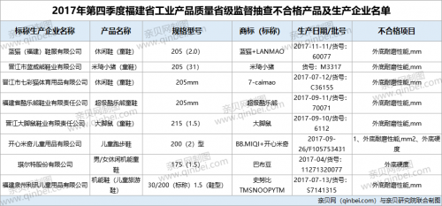 「巴布豆」8批次童鞋不合格 巴布豆和史努比等品牌上黑榜