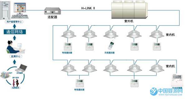 婴儿游泳馆冬天采用什么设备取暖比较好