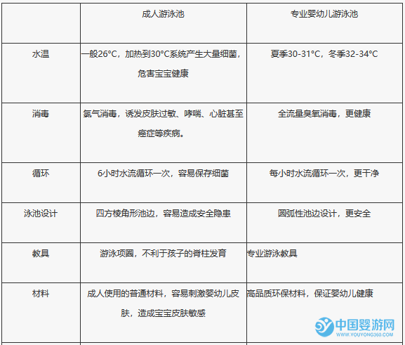 为什么宝宝不宜在成人游泳池游泳？看了就知道