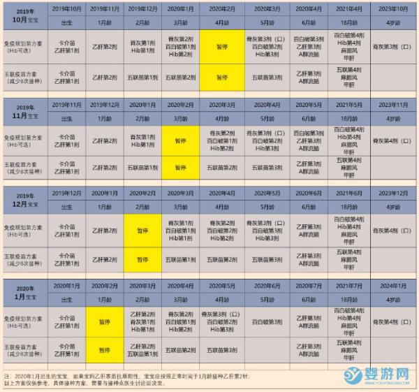 疫苗接种点逐步开放，家长们可以带宝宝去打疫苗了