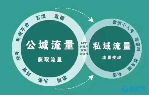 什么是真正的私域流量，婴儿游泳馆店长须知