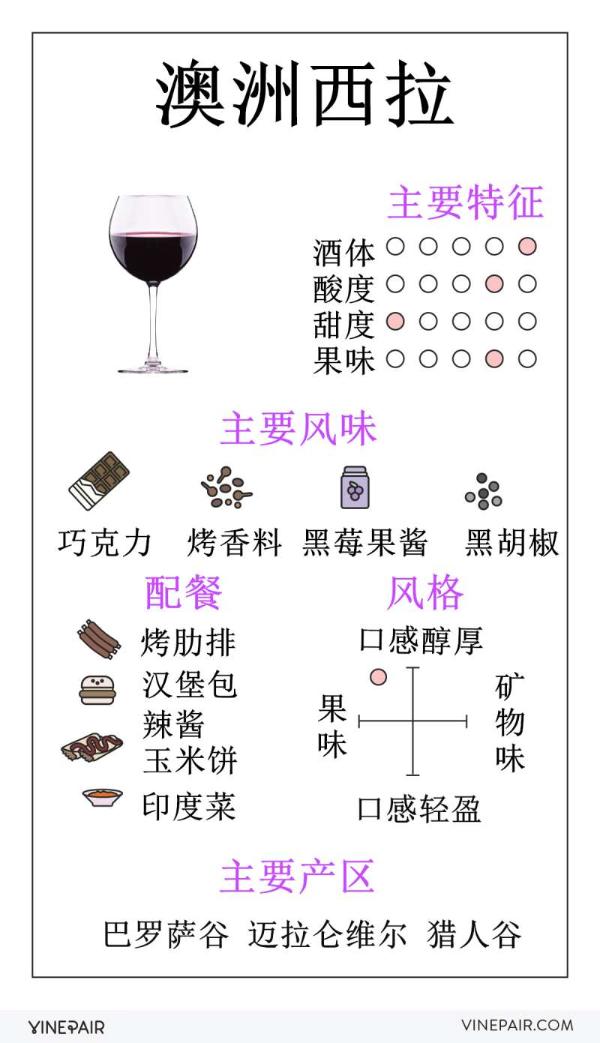 澳大利亚▲澳大利亚西拉指南