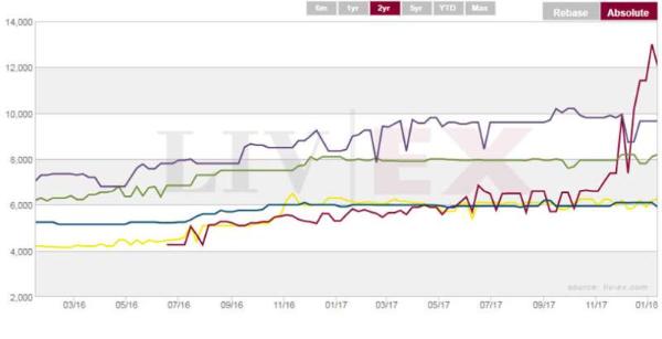 玛歌2015，期酒投资的又一次成功