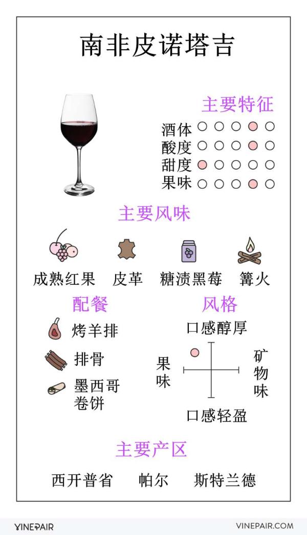 南非皮诺塔吉指南