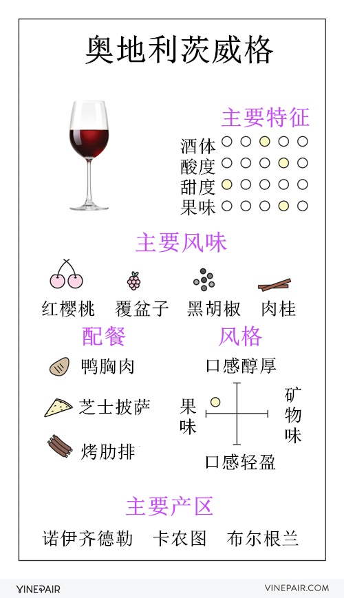 [茨威格]奥地利茨威格指南