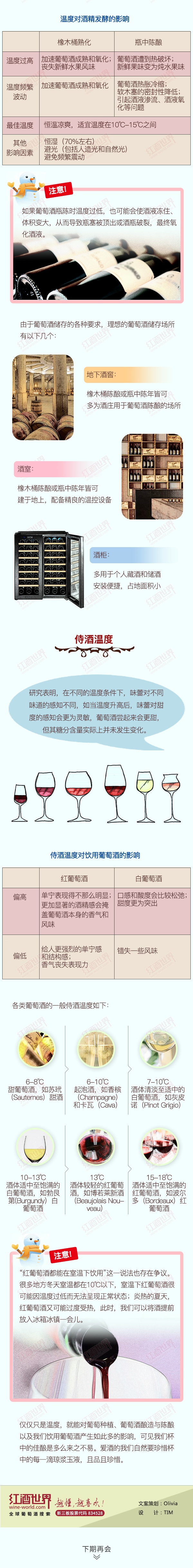 #红酒世界连环话#红酒世界连环话：葡萄酒与温度的那些事儿