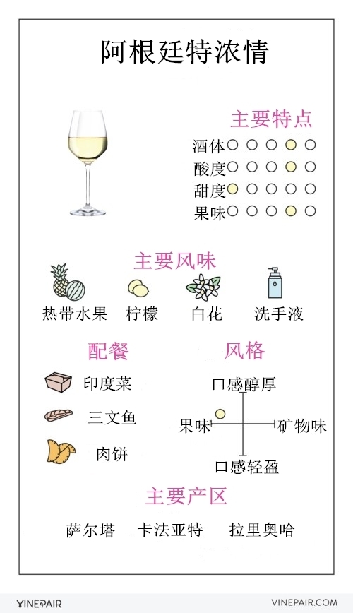 「阿根廷特浓情」一图速览阿根廷特浓情