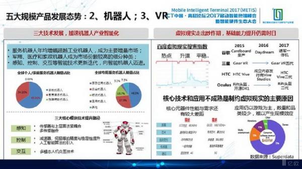 【VR+房产】VR看房要捱过资本寒冬，下一步需要提升硬件基础能力