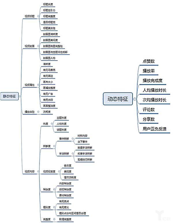 #百度#“循环能力”成内容生态最大考点