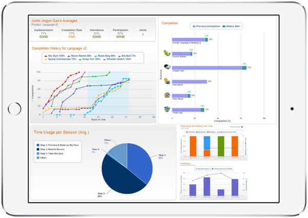 成立近10年，有100所分校，这家公司证明翻转课堂教英语仍有春天？