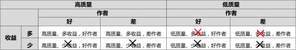 #百度#“循环能力”成内容生态最大考点