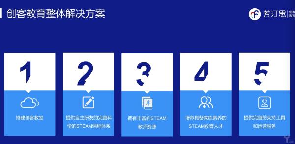 独家丨获数百万元天使轮融资，芳汀思致力于将素质教育回归本源