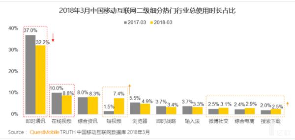 #百度#“循环能力”成内容生态最大考点