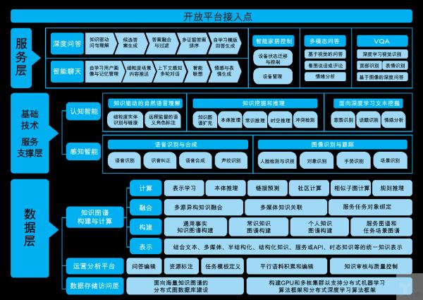 AI虚拟偶像：知识图谱赋予AI“生命感”