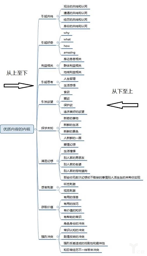 #百度#“循环能力”成内容生态最大考点