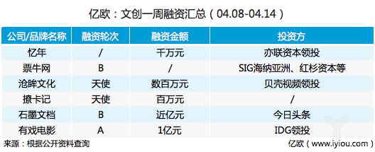 今日头条▲一周回顾丨今日头条下架三周，内涵段子关闭，张一鸣致歉（4.8-4.14）