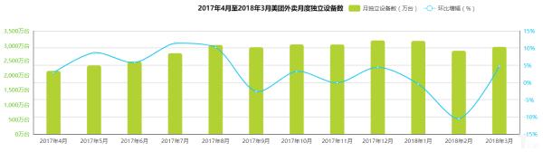 美团打车&滴滴外卖:这里有另一种真相