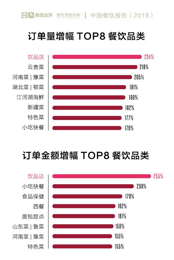 《中国餐饮报告2018》发布：单品餐饮爆发，品牌餐饮出海