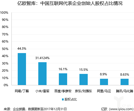 6张图带你了解小米招股书里值得关注的几个点