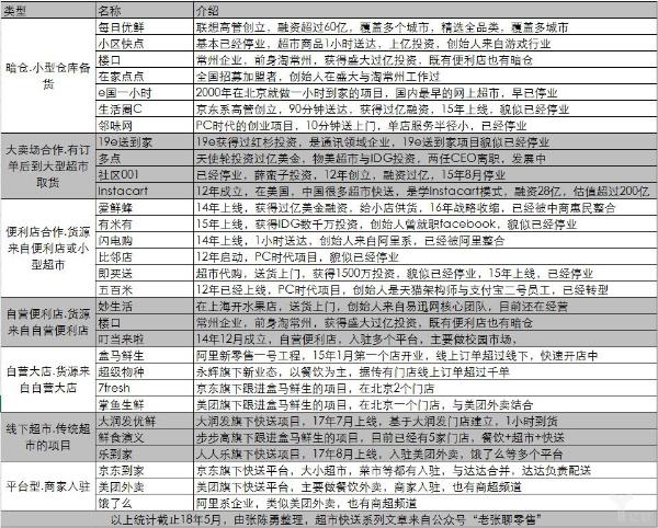系列一丨“超市快送”三个时代下的玩家启示录