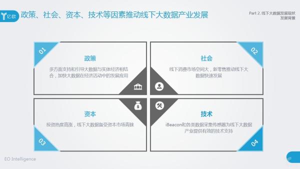 亿欧智库联合众盟数据发布《2018线下大数据产业应用研究报告》