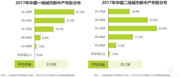 “自恋”@“自恋”将促进二次消费升级？