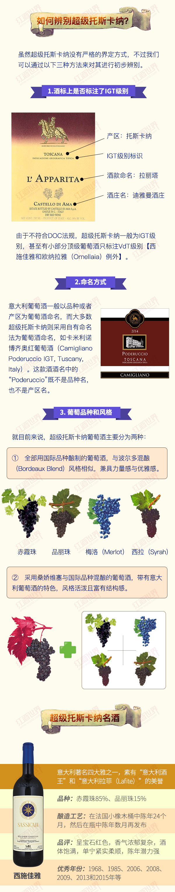 红酒世界连环话：伟大的创新者——超级托斯卡纳