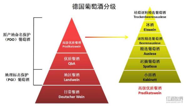 德国葡萄酒常见术语汇总