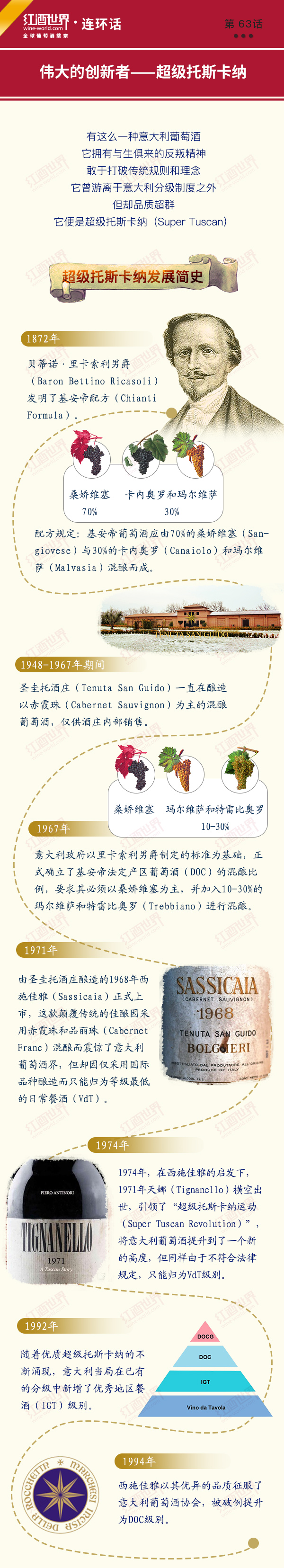 红酒世界连环话：伟大的创新者——超级托斯卡纳