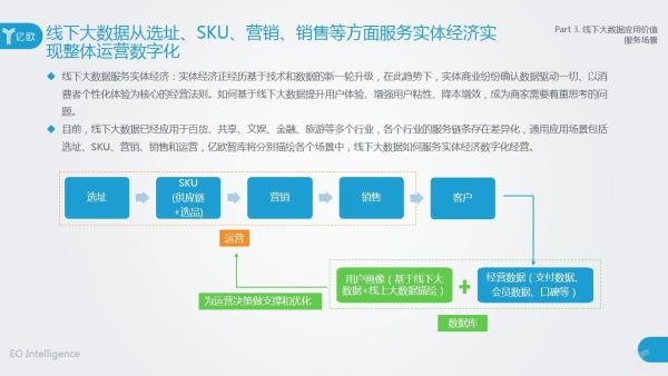亿欧智库联合众盟数据发布《2018线下大数据产业应用研究报告》
