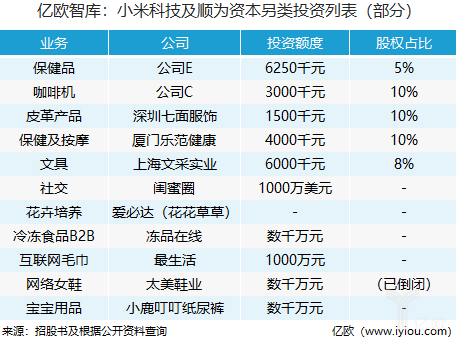 6张图带你了解小米招股书里值得关注的几个点