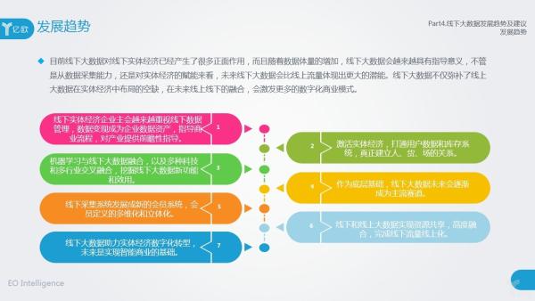 亿欧智库联合众盟数据发布《2018线下大数据产业应用研究报告》
