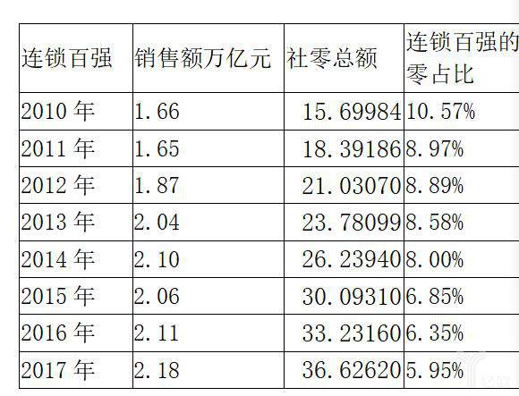 #快消品#快消品变革新模式：自下而上倒逼与自上而下重构