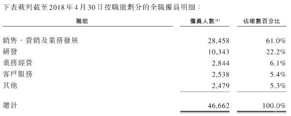 美团点评：美团点评IPO招股书：三年累计亏141亿元，GMV增长压力大