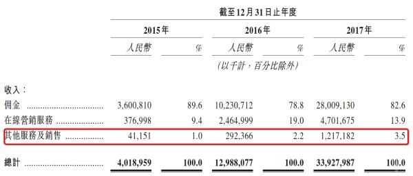 『美团点评』13亿买支付牌照、放款不足2亿，美团点评不打算靠金融变现了吗