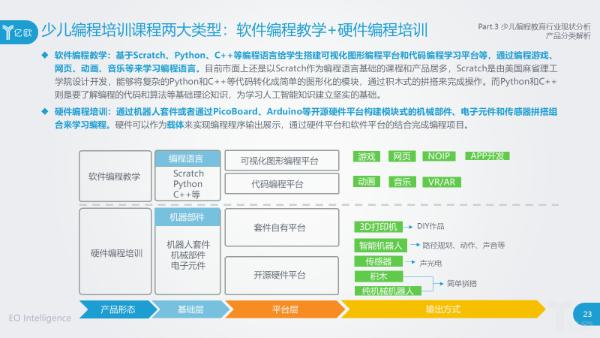 『亿欧公司张帆』亿欧公司张帆：“连接未来，蓄势待发”的少儿编程教育