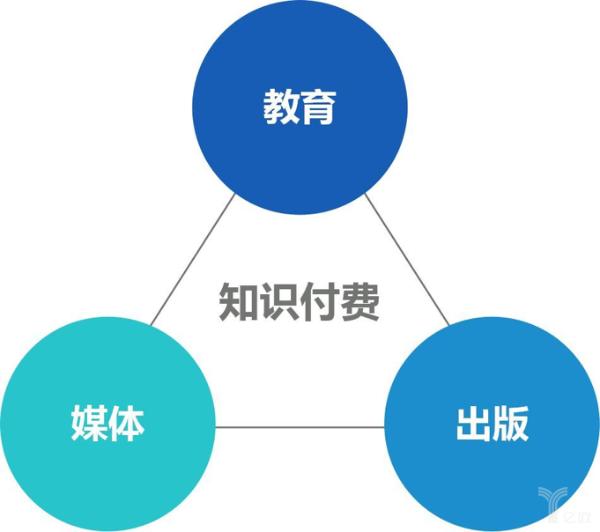 【知识付费】你看不起的知识付费，真的只在收“智商税”吗？