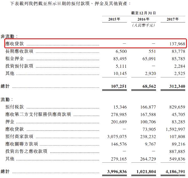 『美团点评』13亿买支付牌照、放款不足2亿，美团点评不打算靠金融变现了吗