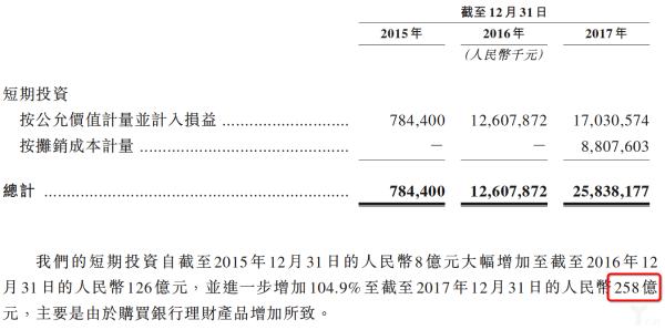 『美团点评』13亿买支付牌照、放款不足2亿，美团点评不打算靠金融变现了吗