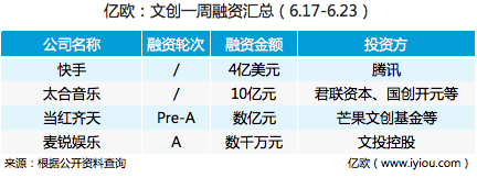 苹果▲一周回顾丨太合音乐获十亿元融资，迪士尼提价收购福克斯(6.17-6.23)