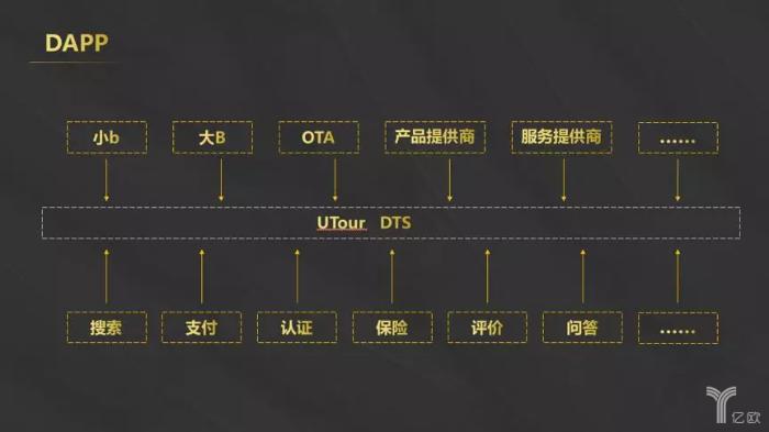 「区块链」旅游区块链究竟是不是纸上谈兵？