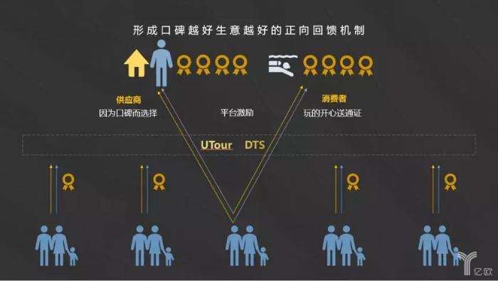 「区块链」旅游区块链究竟是不是纸上谈兵？