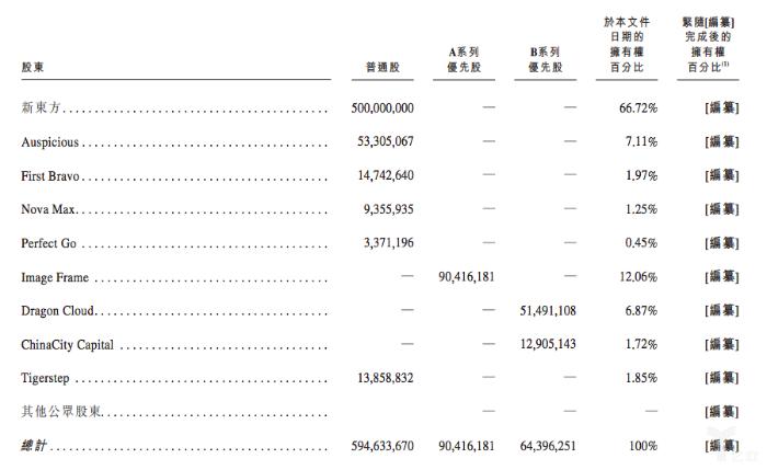 「IPO」新东方在线拟赴港IPO，2017财年营收4.46亿